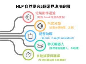 AI機器學習｜NLP 自然語言是什麼？