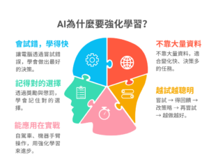 AI機器學習｜強化學習中的「試錯學習法」
