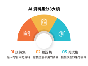 AI機器學習｜搞懂機器學習資料集的正確分法
