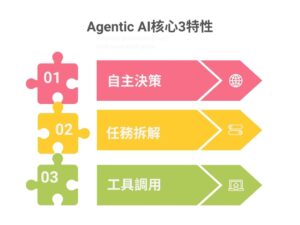 Agentic AI核心3特性