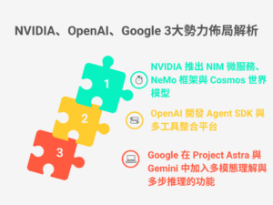 NVIDIA、OpenAI、Google 3大勢力佈局解析