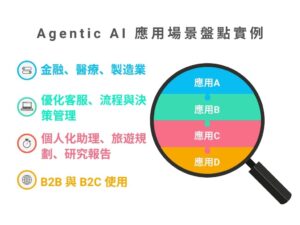 Agentic AI 應用場景盤點實例