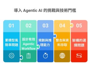 Agentic AI 為何成為企業數位轉型的關鍵技術？