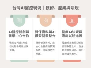 AI醫療2025趨勢大公開|台灣與全球最新發展一次看懂