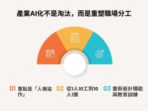 【產業AI化衝擊】揭露不被AI取代的工作與產業趨勢！