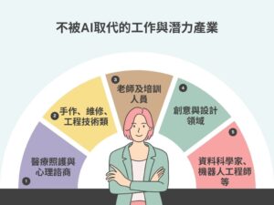 【產業AI化衝擊】揭露不被AI取代的工作與產業趨勢！