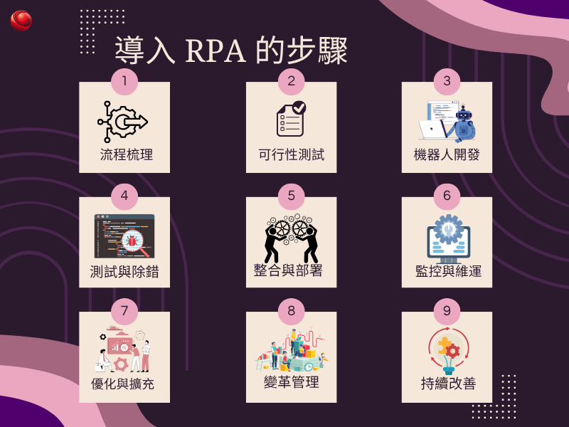 導入 RPA 的步驟
