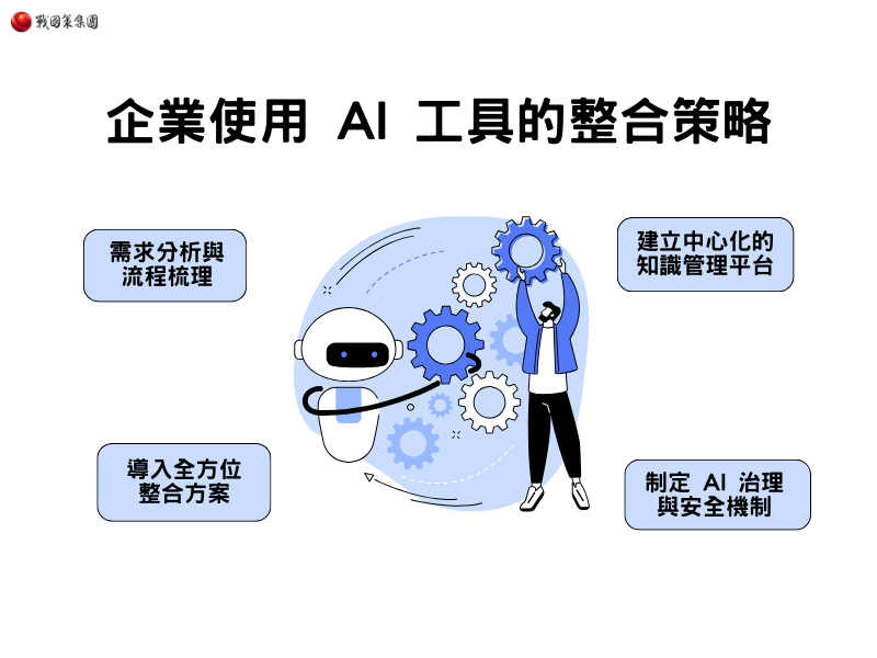 企業使用 AI 工具的整合策略
