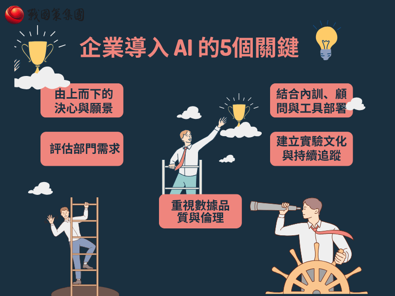 企業想導入 AI 能力，該從哪裡開始？