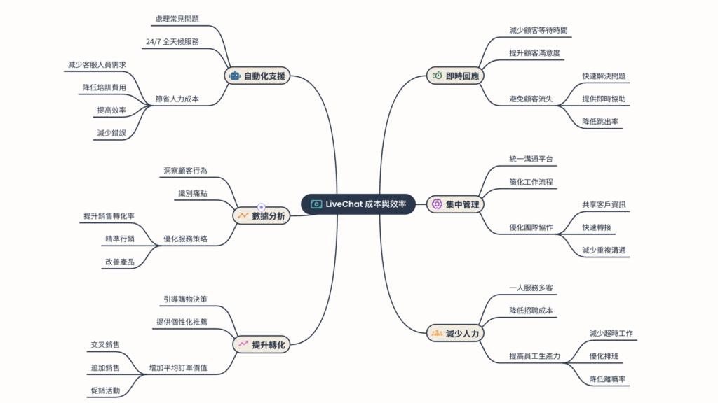 ai 客服系統的成本