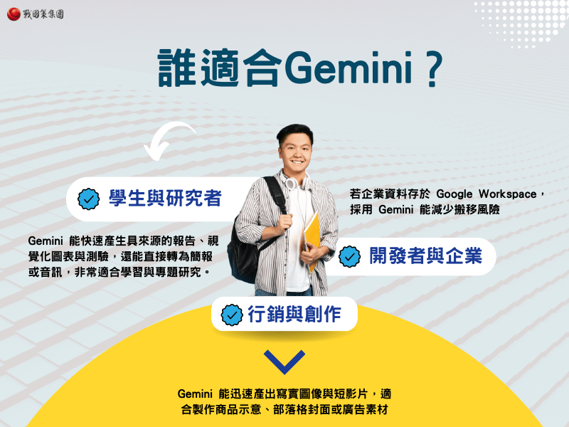 誰適合Gemini？