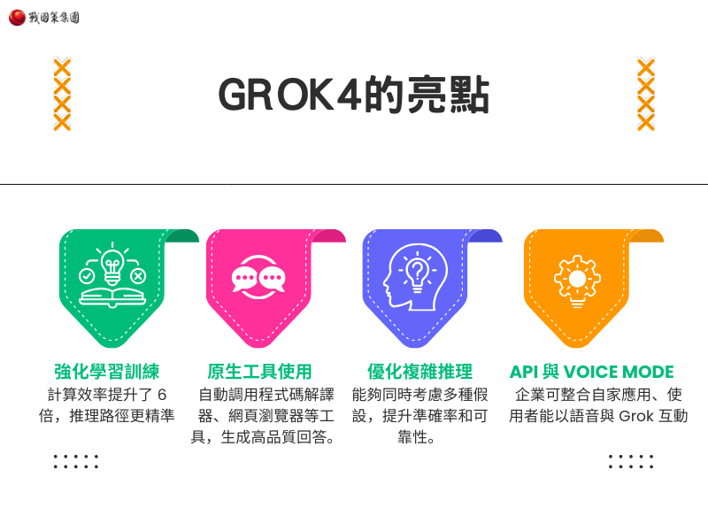 Grok 4 的亮點(2025 年 7 月 9 日發布)