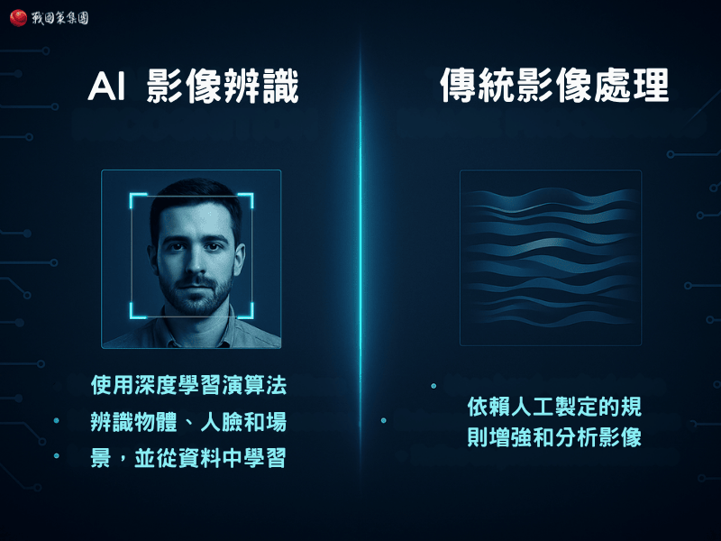AI 影像辨識是什麼?技術原理有哪些?