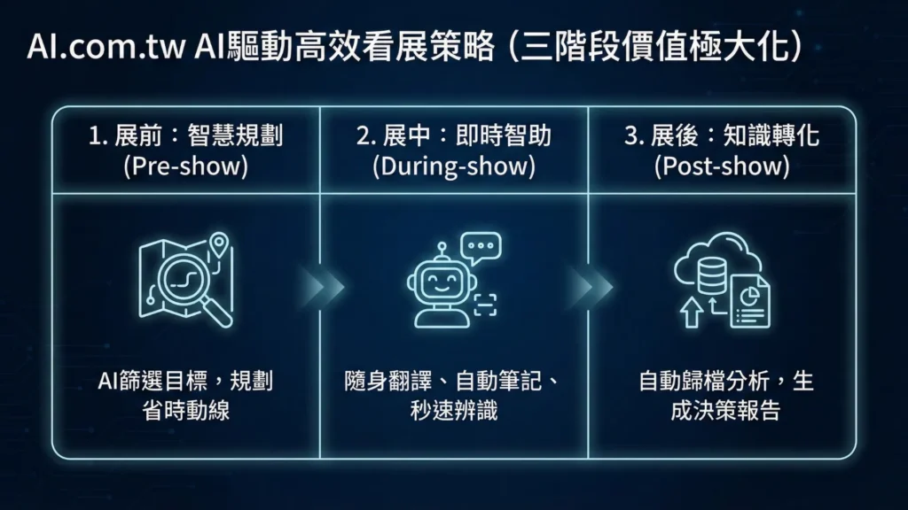 2026 AI機器人展與自動化展覽推薦 策略