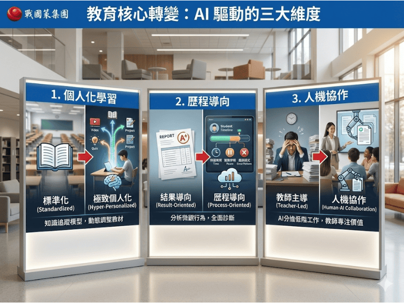 從數位化到智慧化的 AI 教育革命