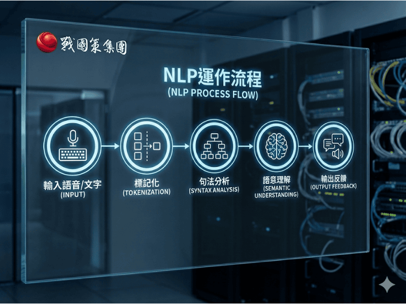 自然語言處理(NLP):打破語言與知識的藩籬