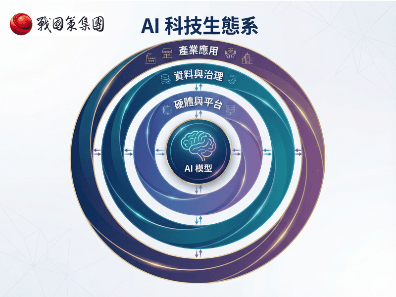AI 科技生態系