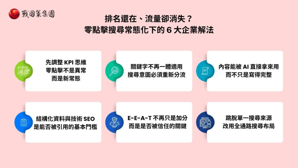 戰國策應對零點擊搜尋策略 戰國策應對零點擊搜尋策略