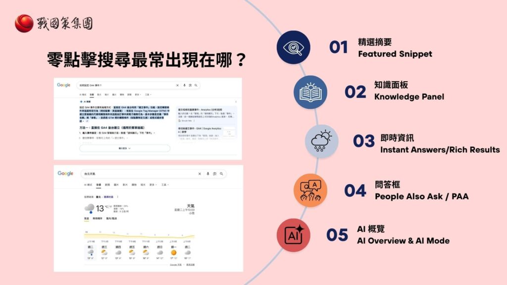 零點擊搜尋最常出現的版位 零點擊搜尋最常出現的版位