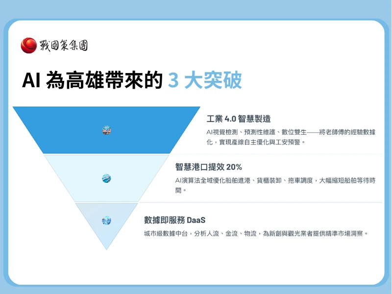 2026高雄十大AI導入顧問推薦：驅動產業再造