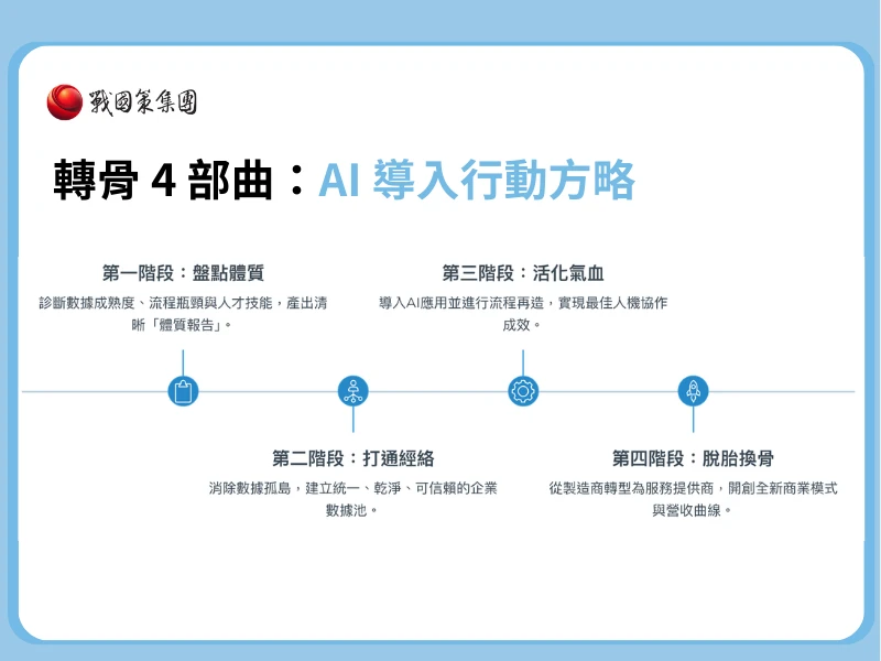 2026高雄十大AI導入顧問推薦：驅動產業再造