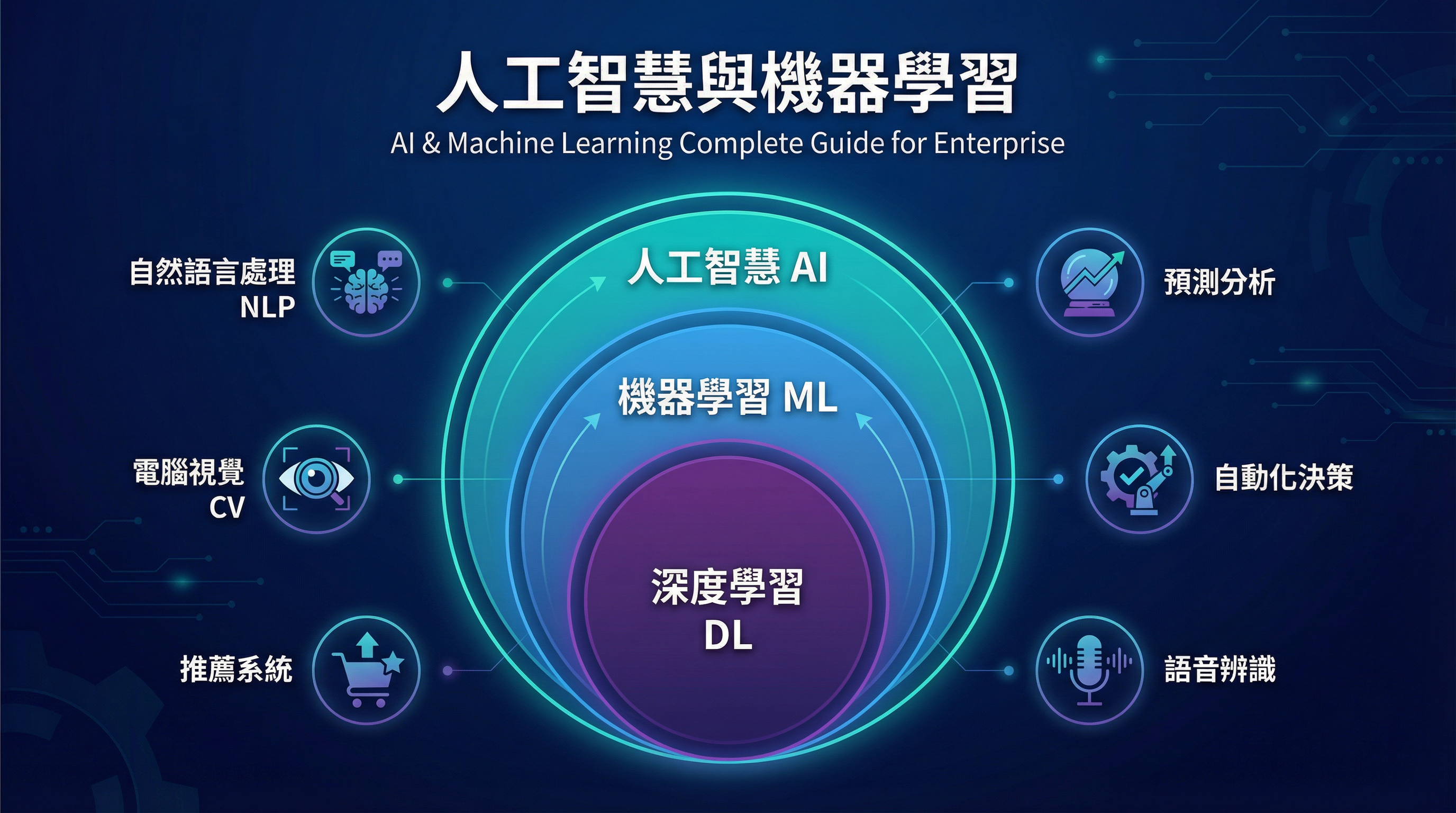 ai machine learning overview