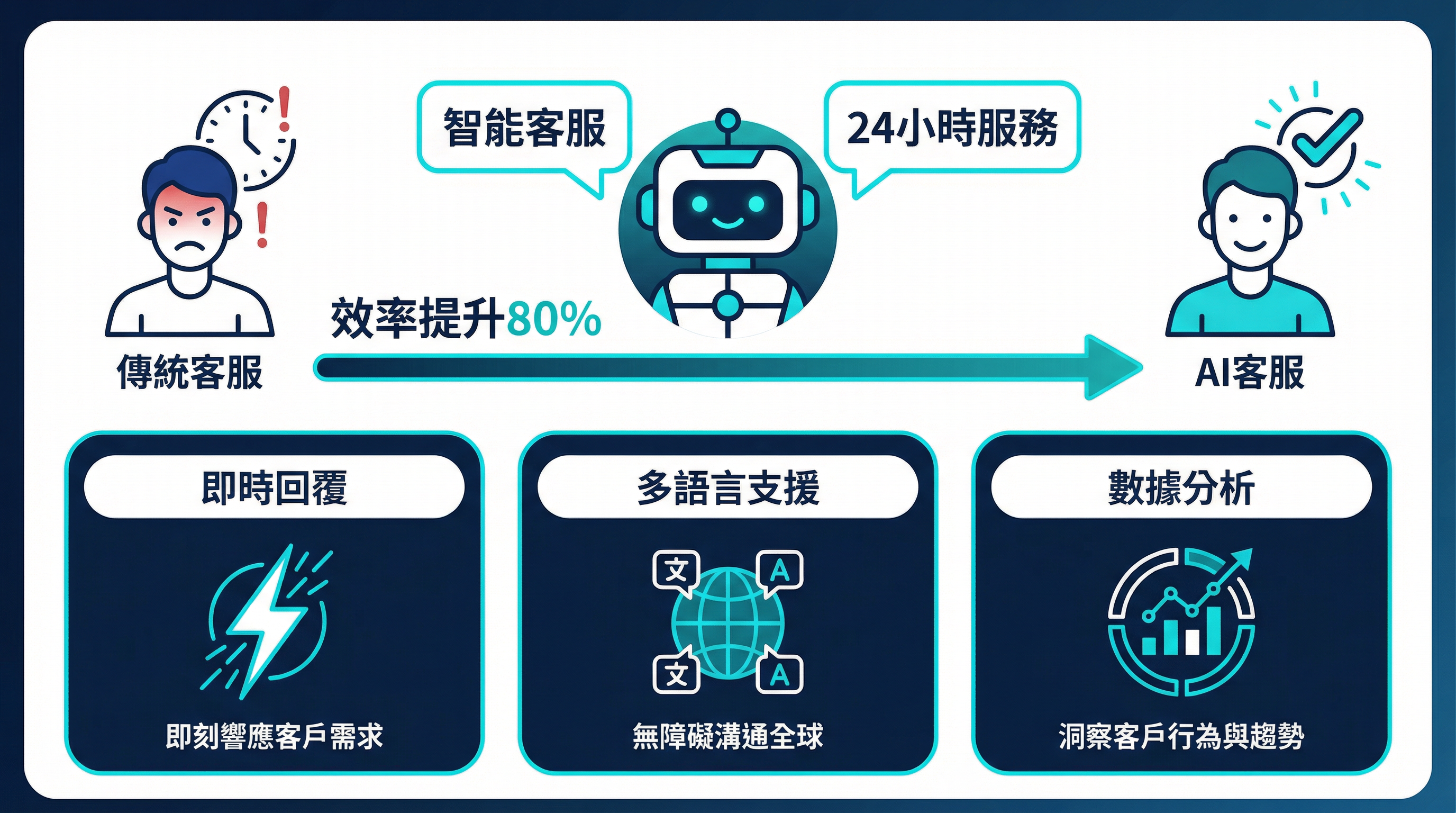 ai unified chatbot v2