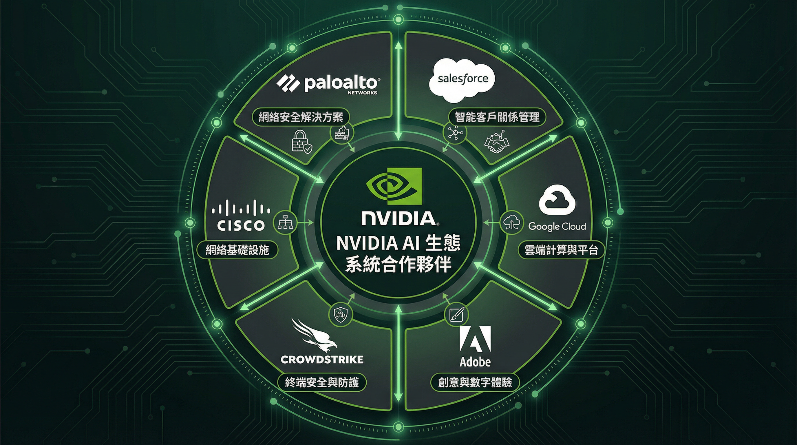 AI 與實體機器人的結合示意圖