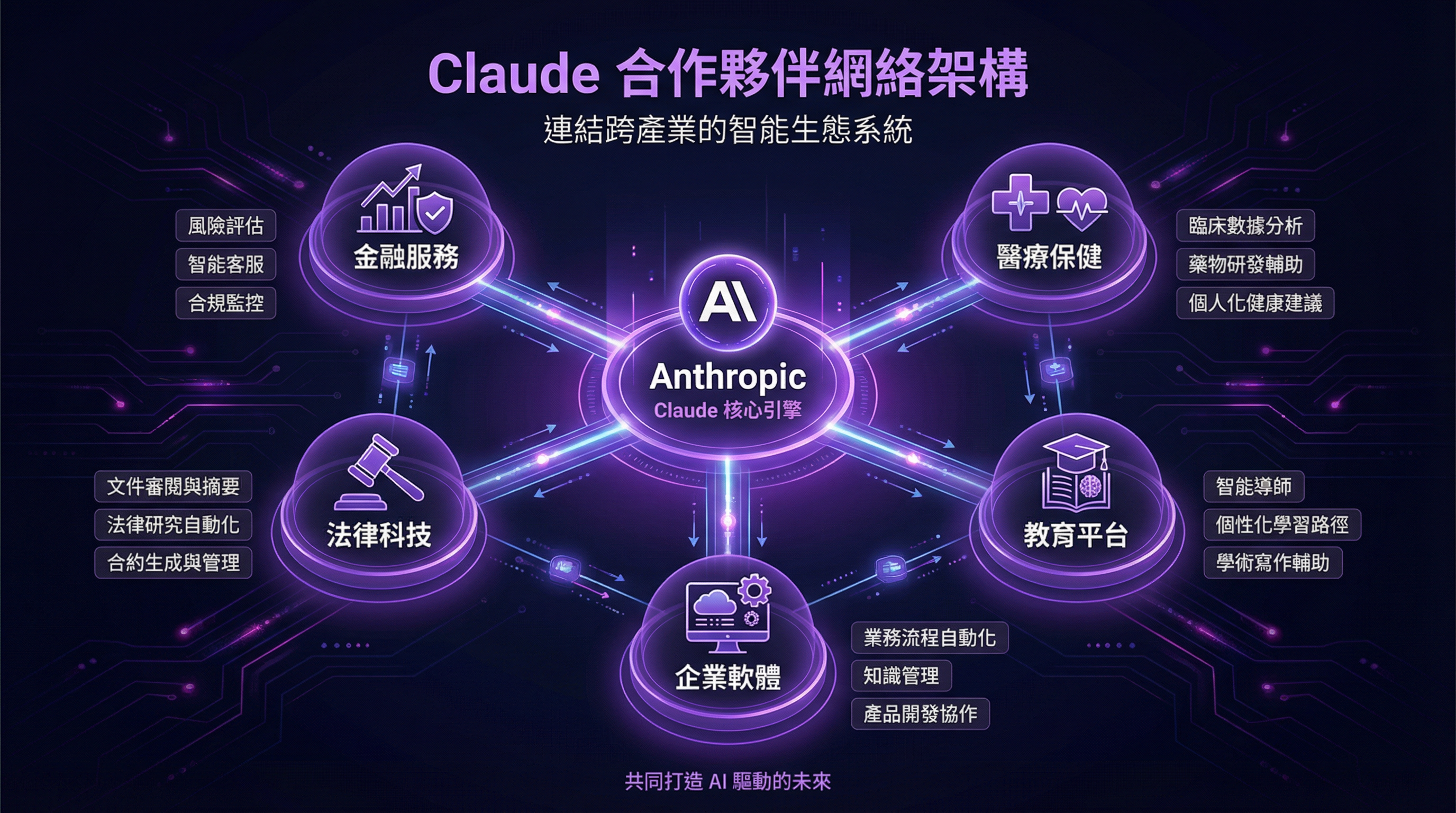 企業運用Anthropic Claude的實務案例