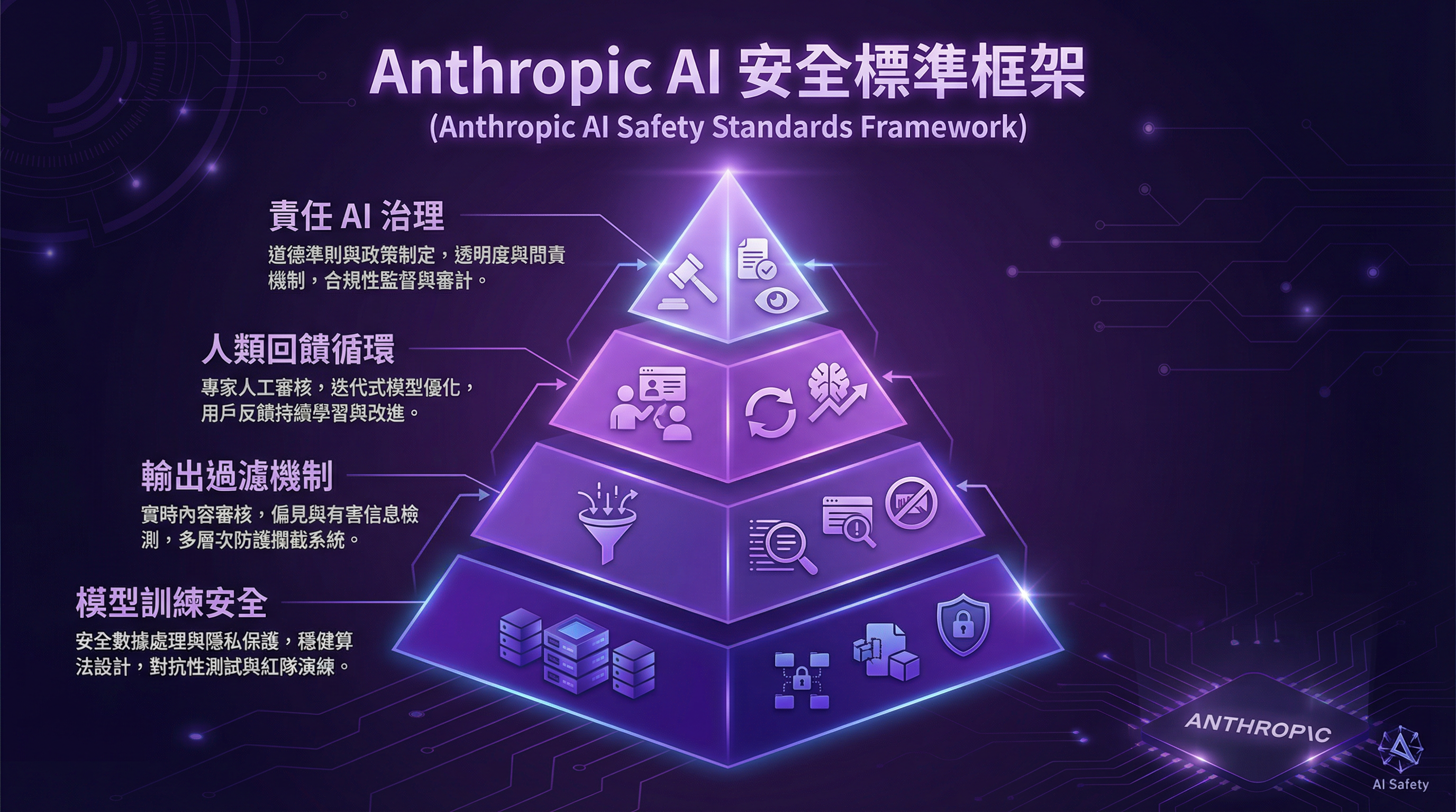 Anthropic Claude Partner Network 協同合作示意