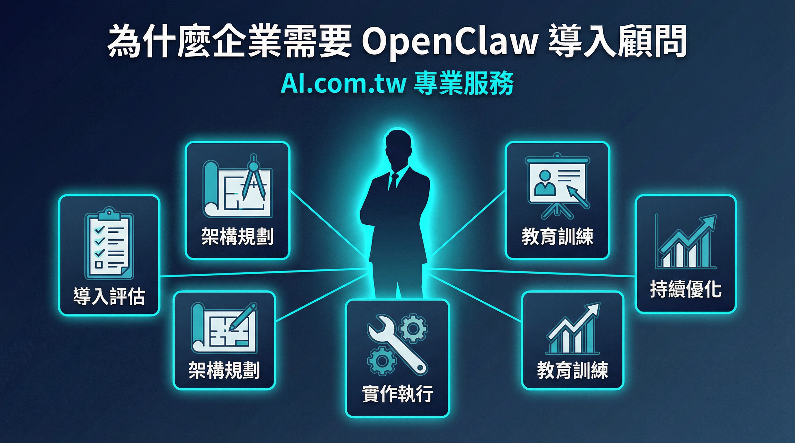為什麼企業需要 OpenClaw 導入顧問