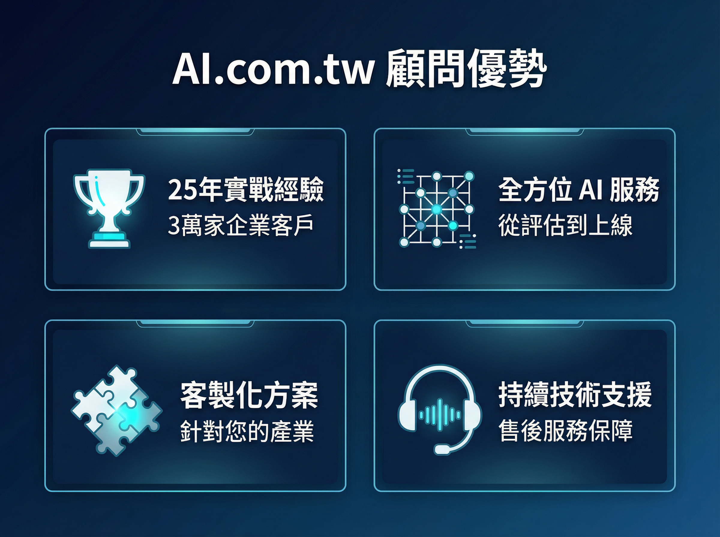 AI.com.tw 顧問優勢