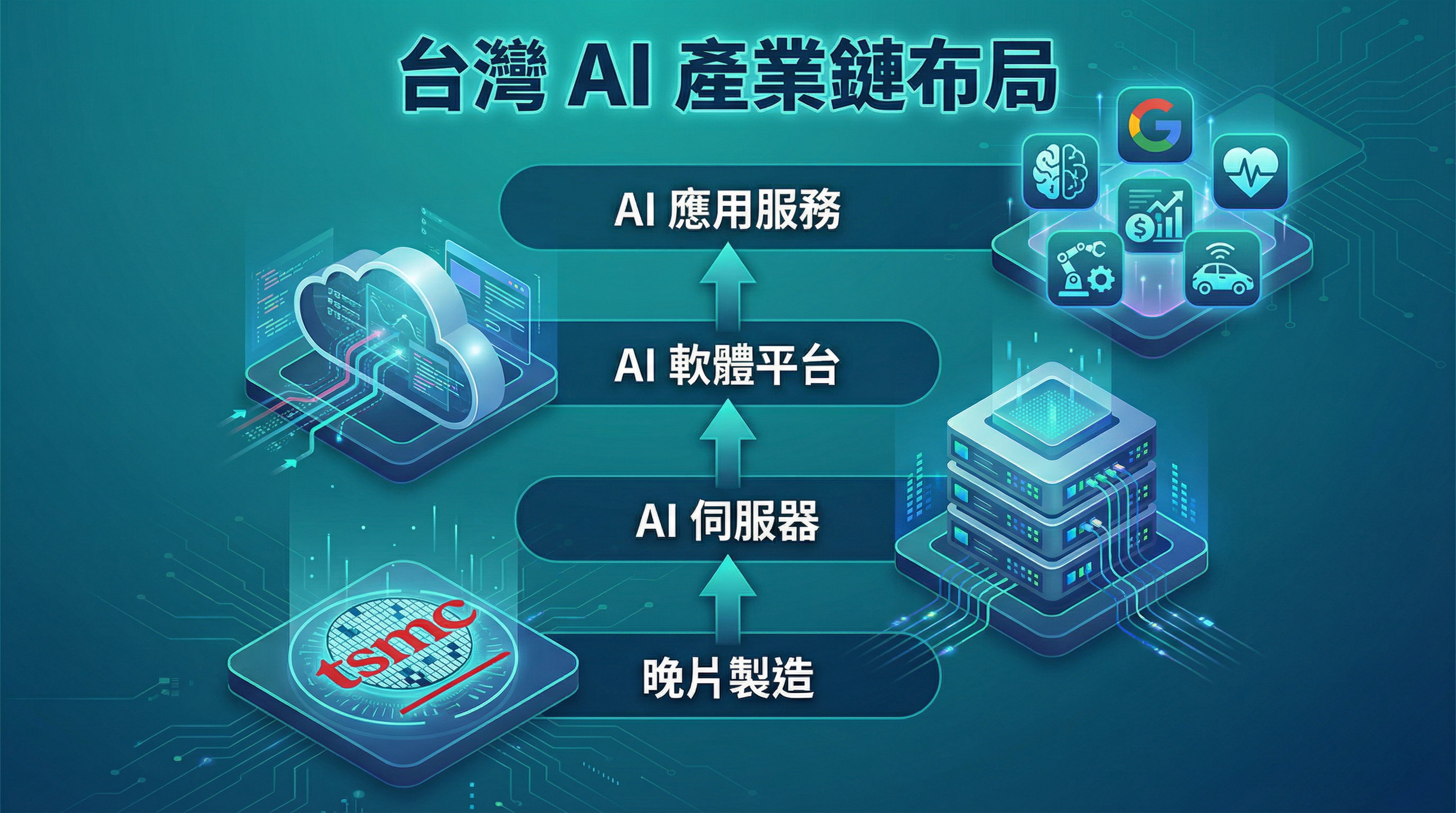 華碩與鴻海智慧城市應用