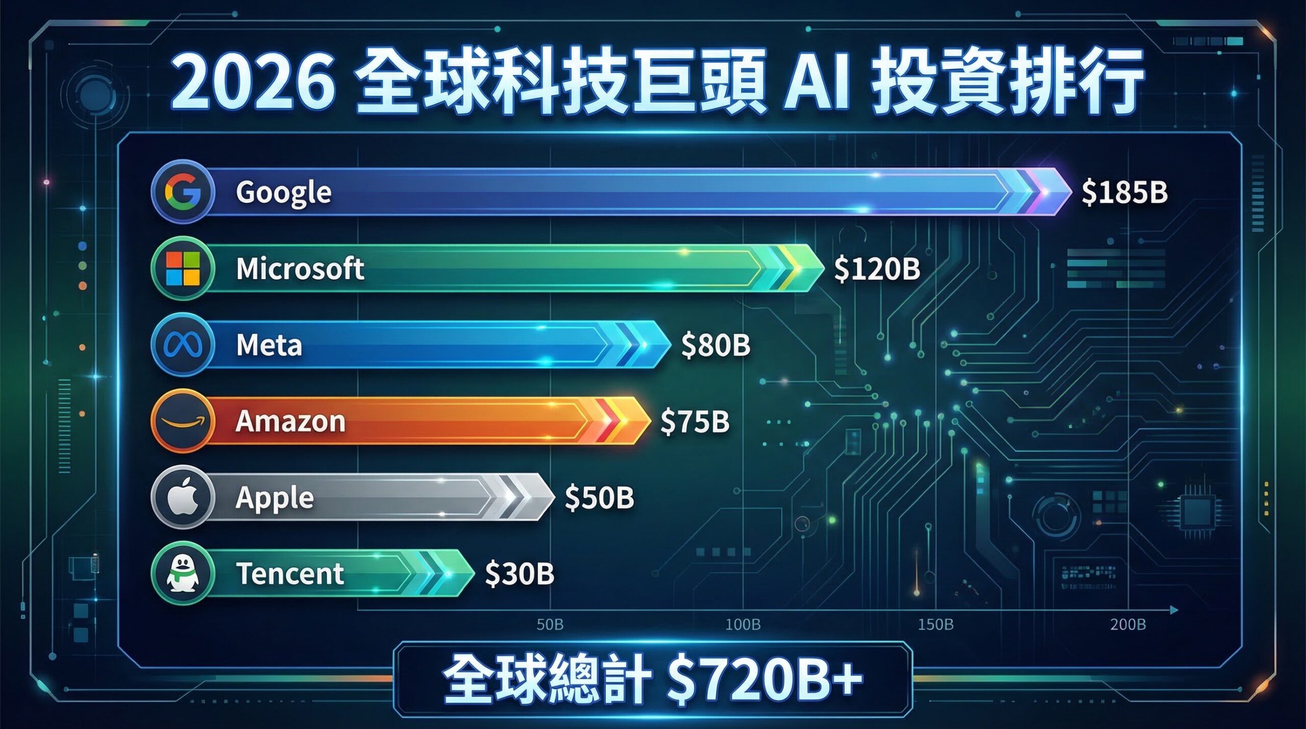 AI 投資與風險管理
