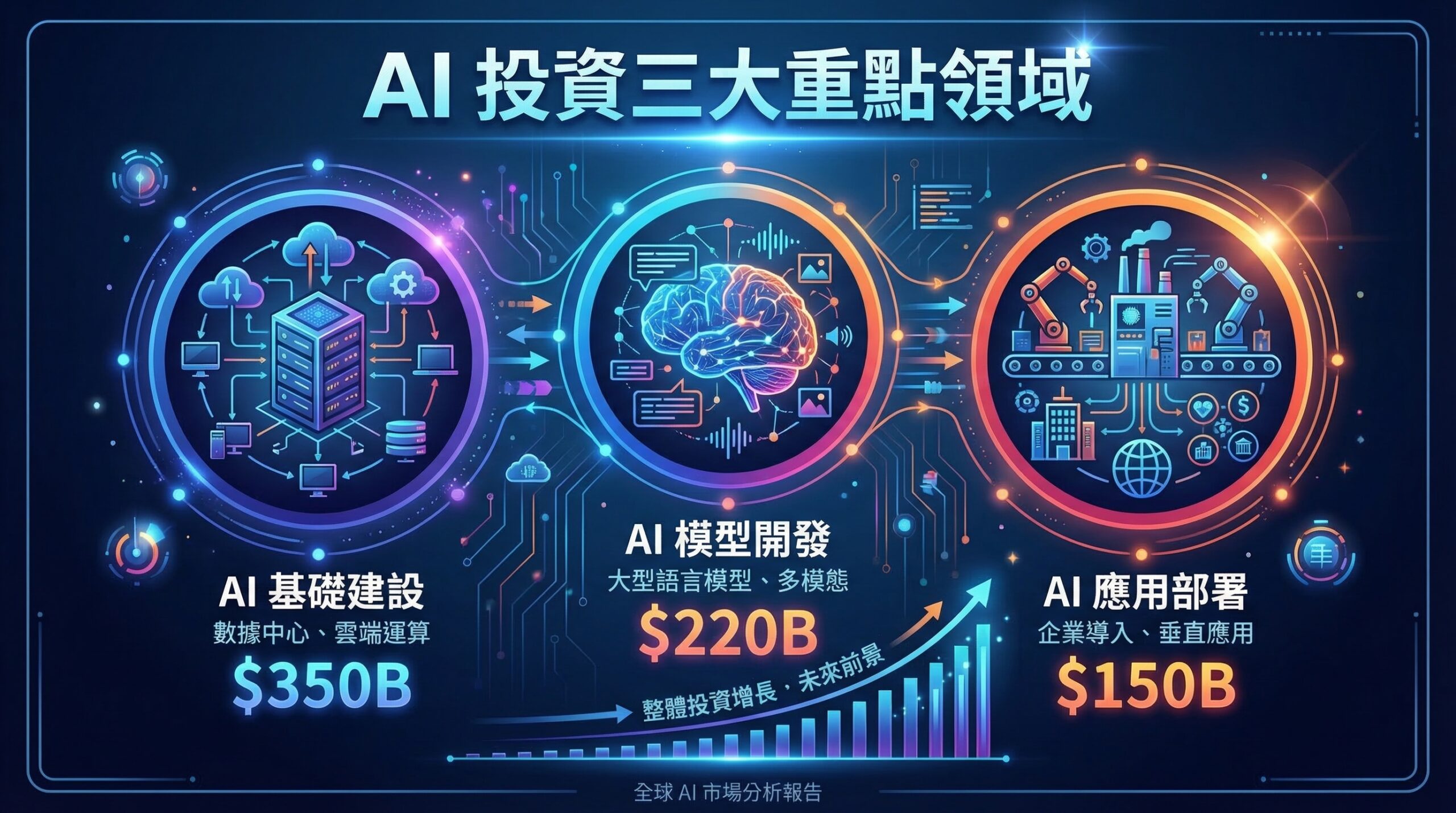 未來 AI 技術趨勢
