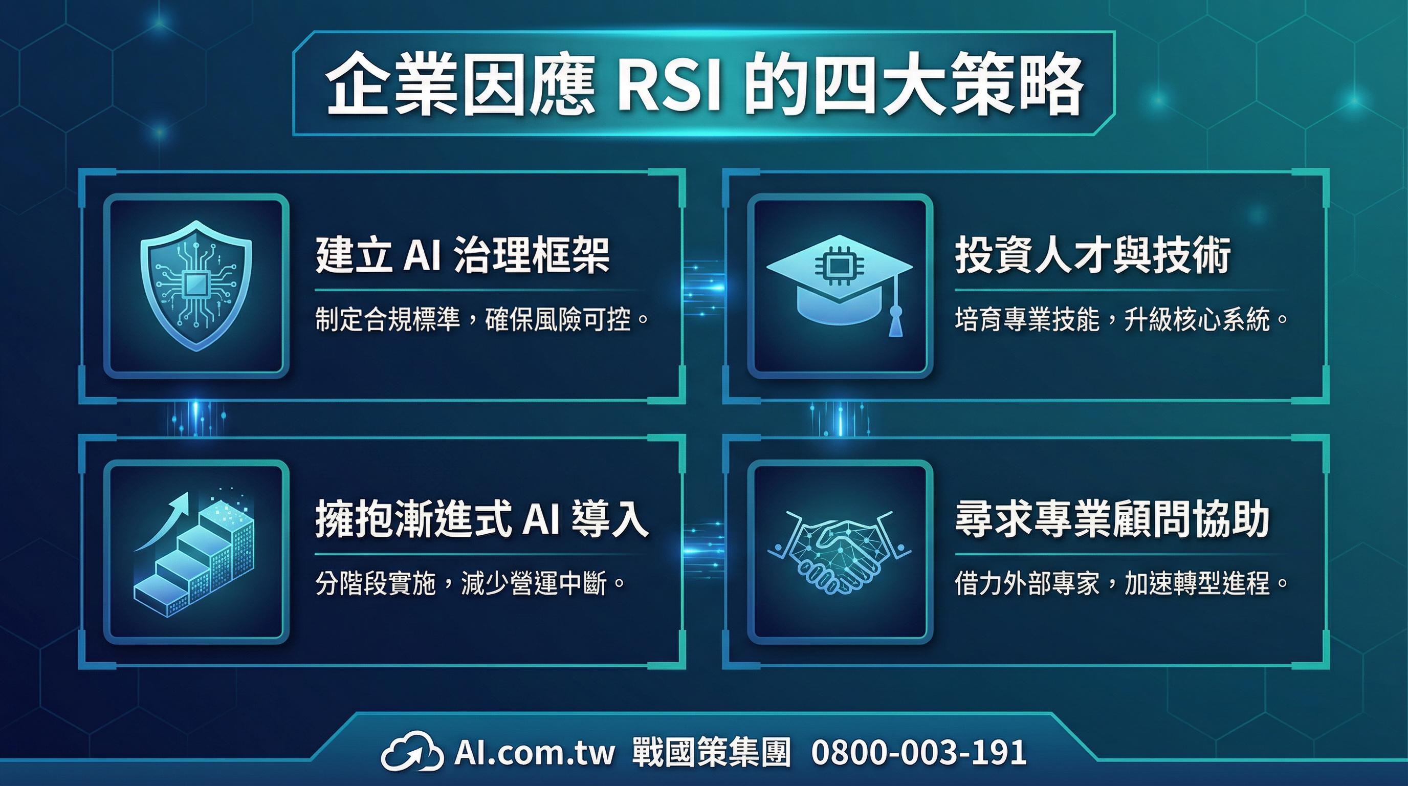 RSI 風險與挑戰分析圖