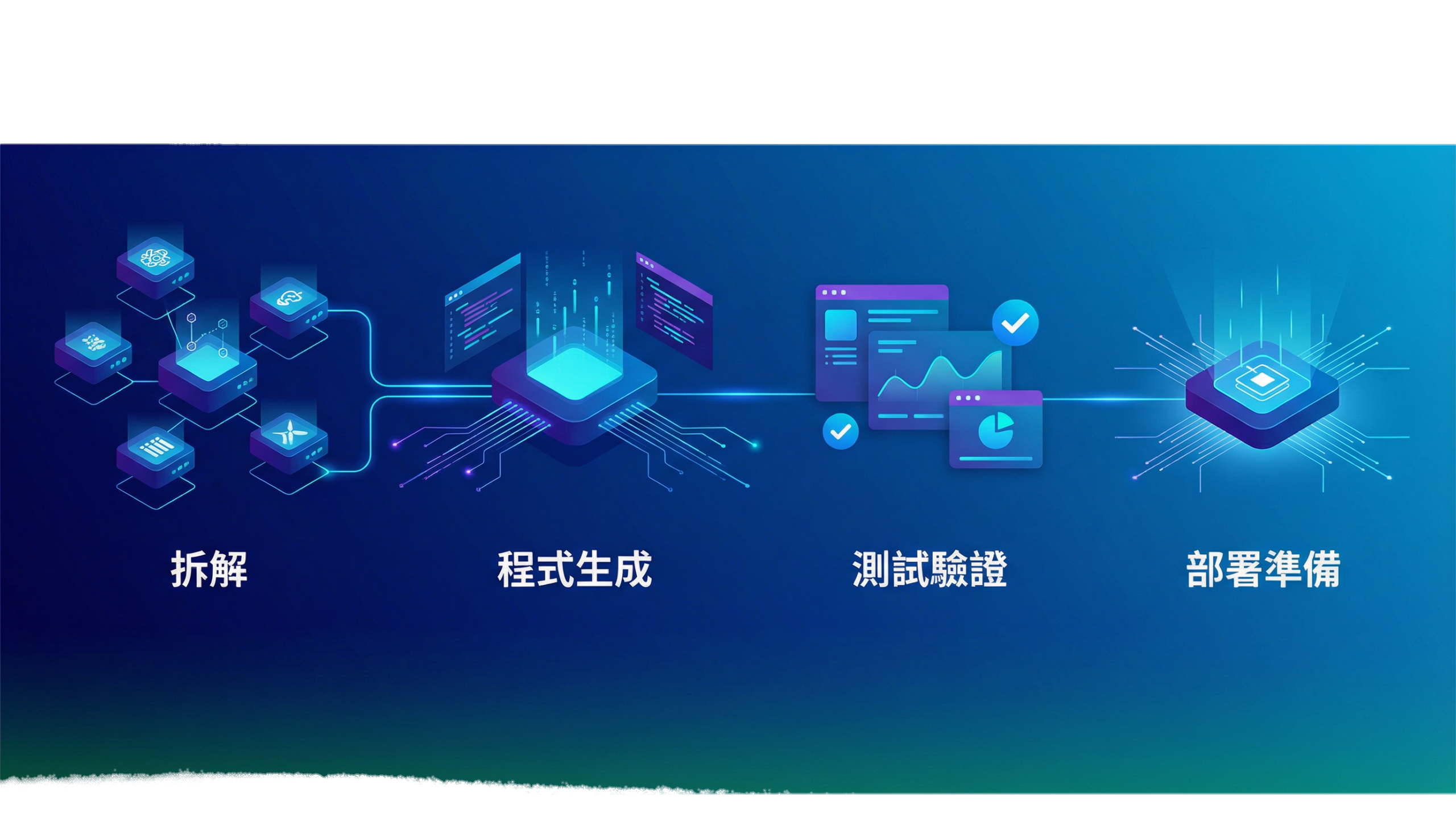 人工智慧程式開發工作流示意圖
