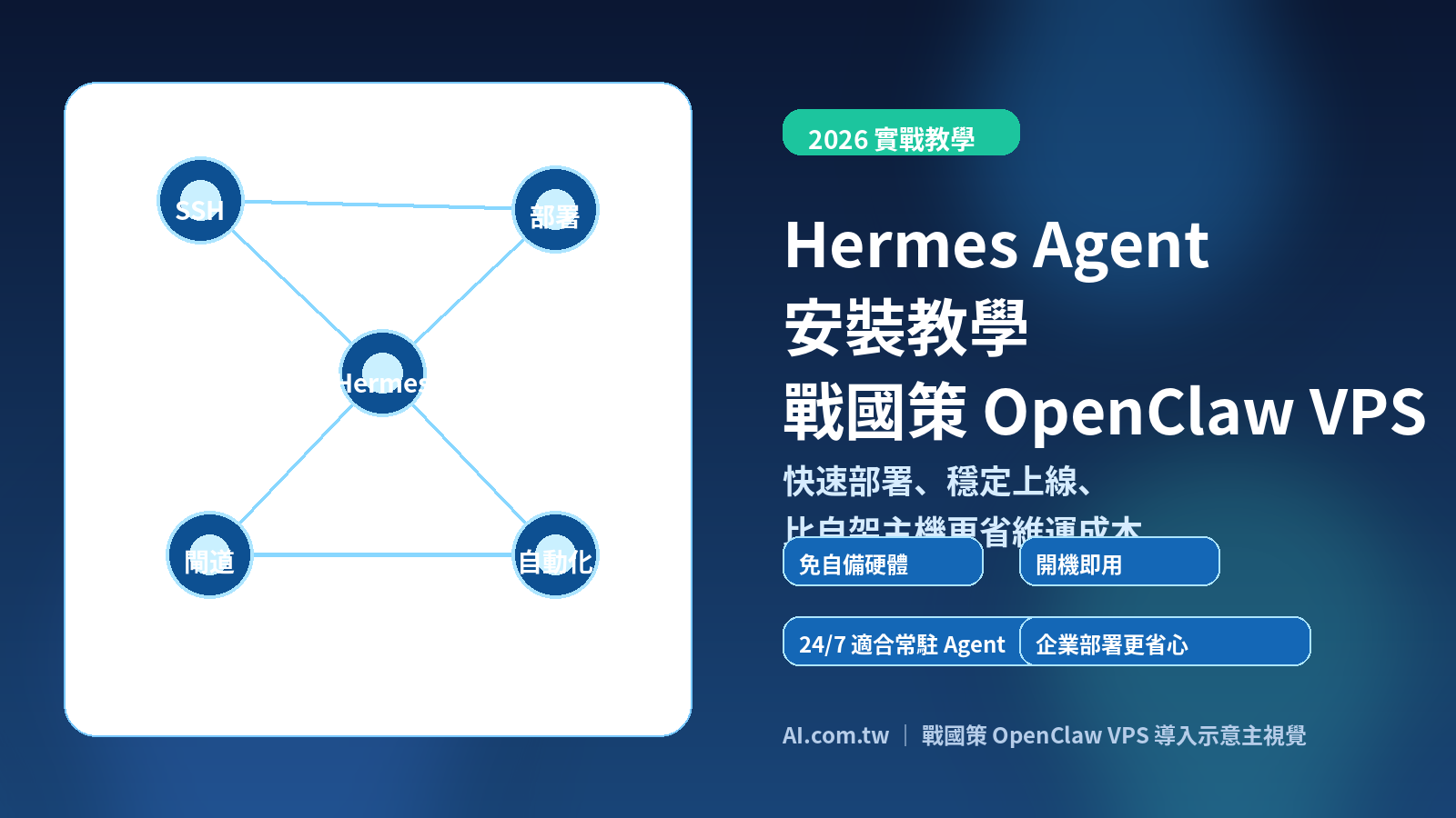 Hermes Agent 安裝教學以戰國策 OpenClaw VPS 為例專屬主視覺圖