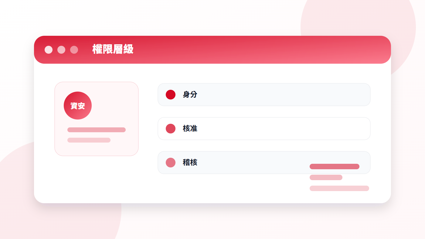 AI 模型開始具備資安攻防能力：企業導入 AI Agent 前一定要做的 7 個權限控管