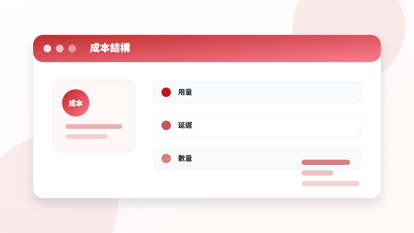 AI 不只比誰聰明，還要比誰省錢：企業 AI 推論成本新戰場