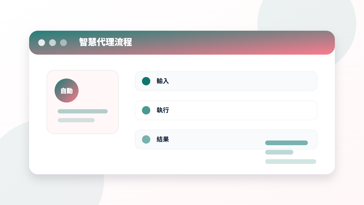 從 Copilot Agent 到 ChatGPT Agent：中小企業如何打造自己的 AI 自動化流程？