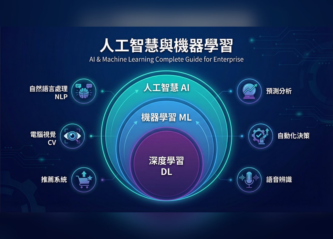 ai machine learning overview