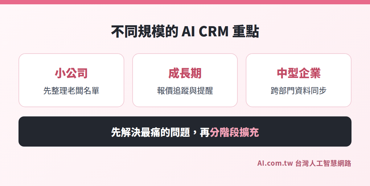 不同規模企業的 AI CRM 導入重點