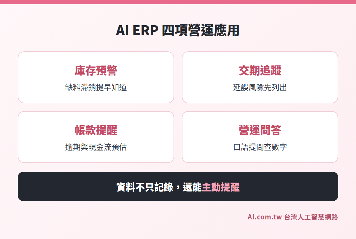 AI ERP 常見應用：庫存預警、交期追蹤、帳款提醒、營運問答