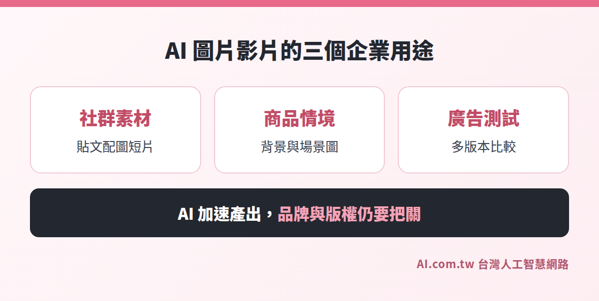AI 圖片影片生成企業應用的三個用途:社群素材、商品情境、廣告測試