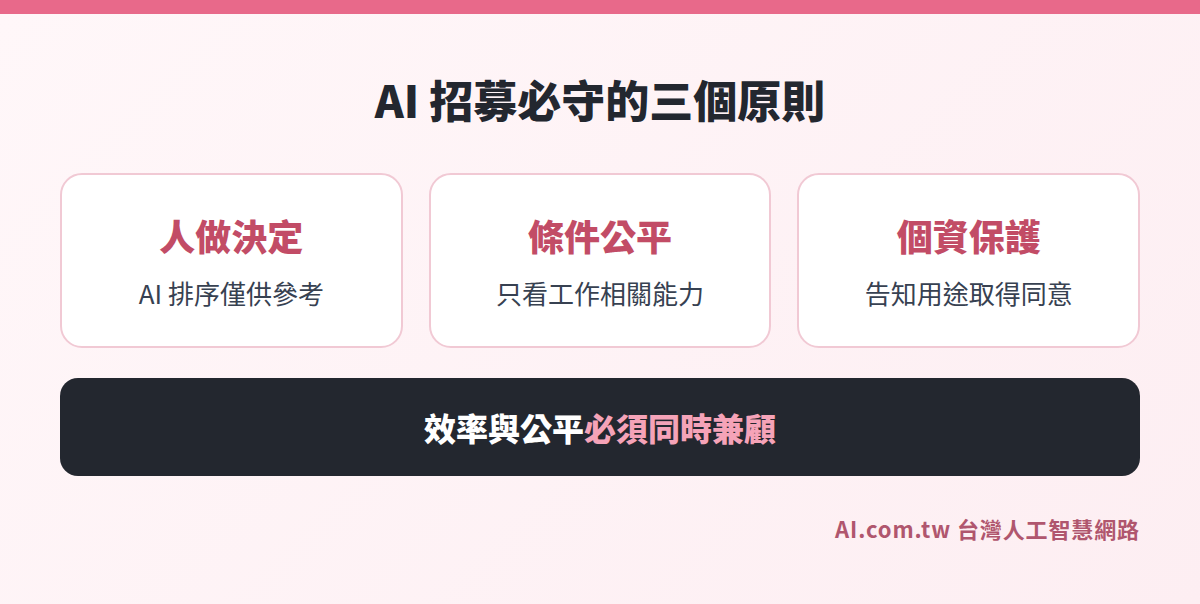 AI 招募系統三個原則卡片:人做決定、條件公平、個資保護