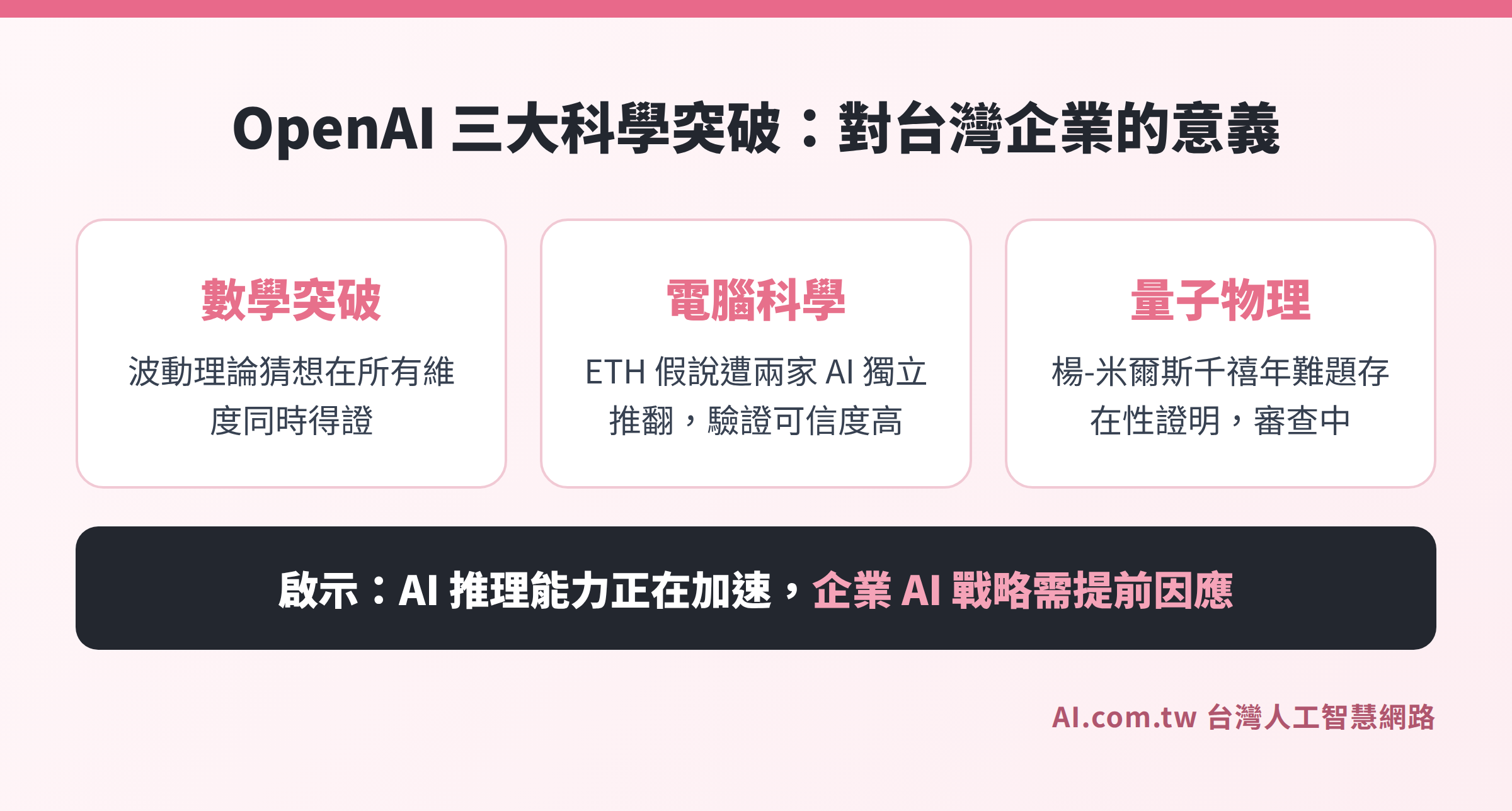 AI三大科學突破影響台灣企業
