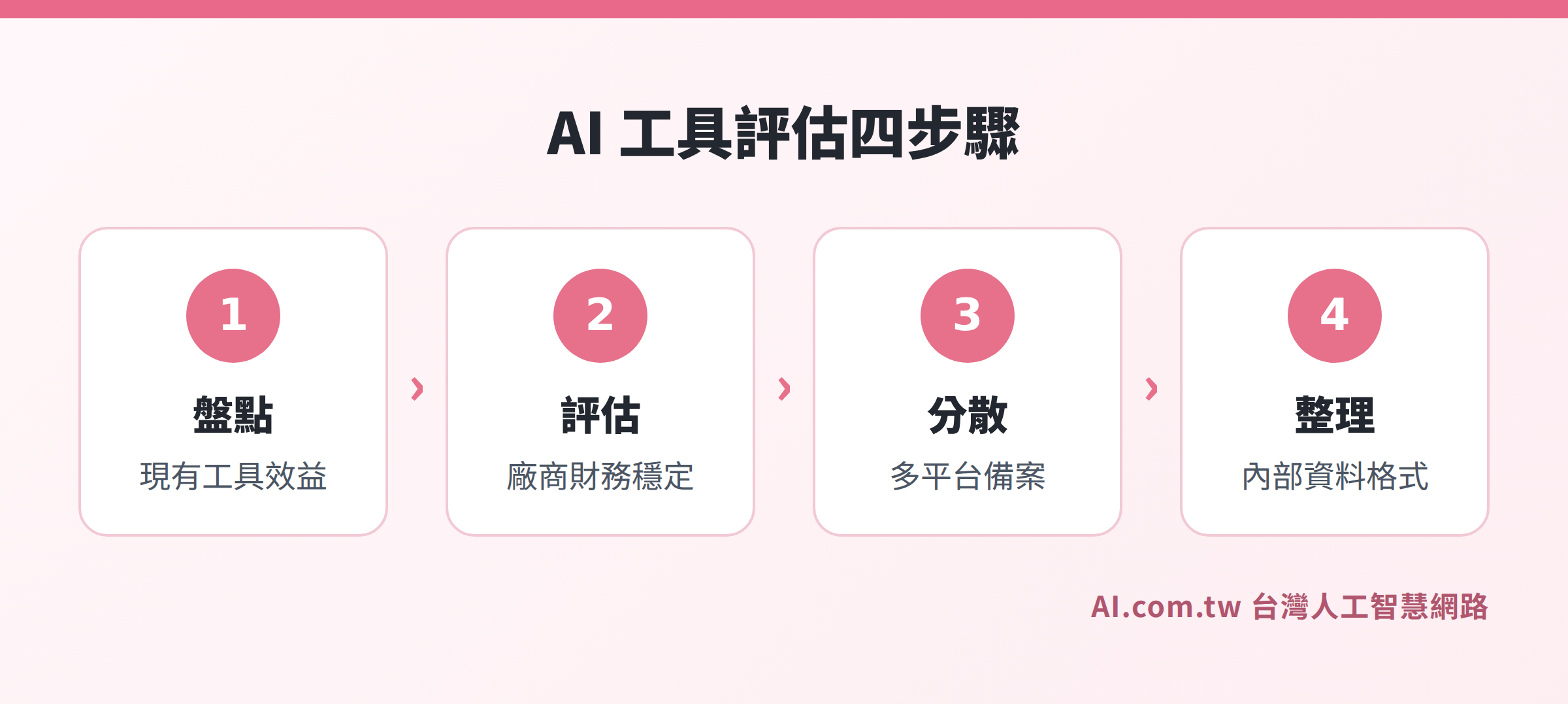 台灣企業面對 AI IPO 的四個應對步驟