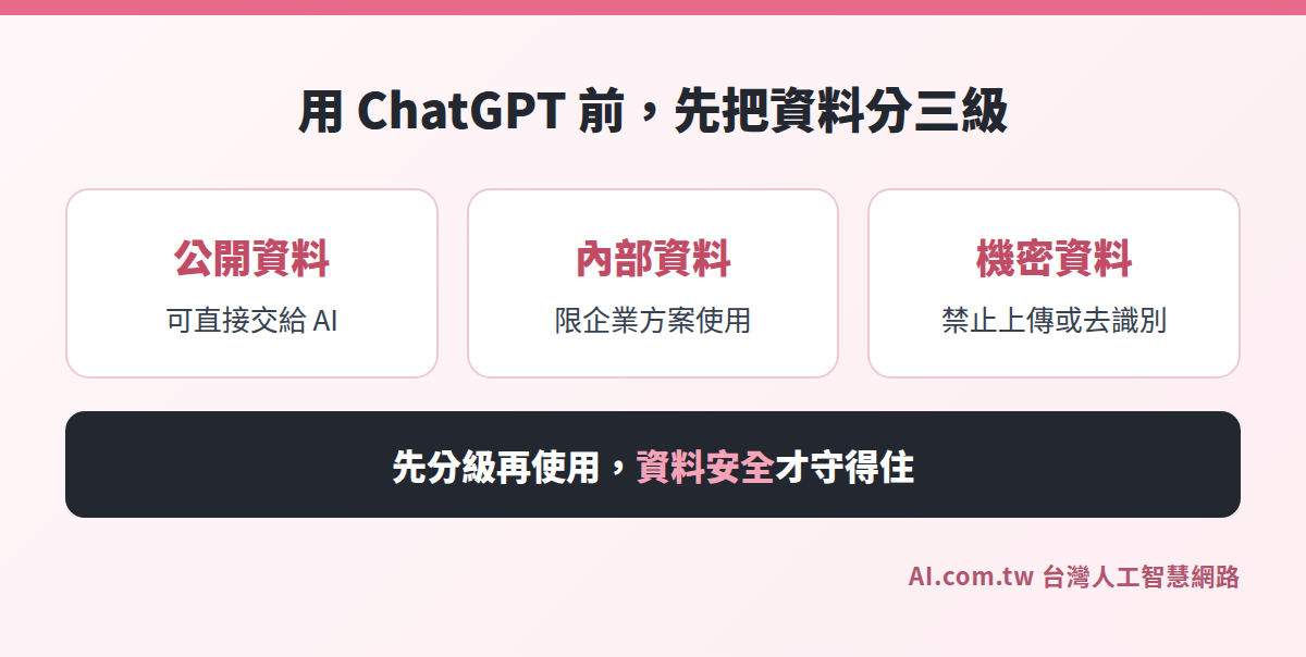 用 ChatGPT 企業版前先把資料分成公開、內部、機密三級
