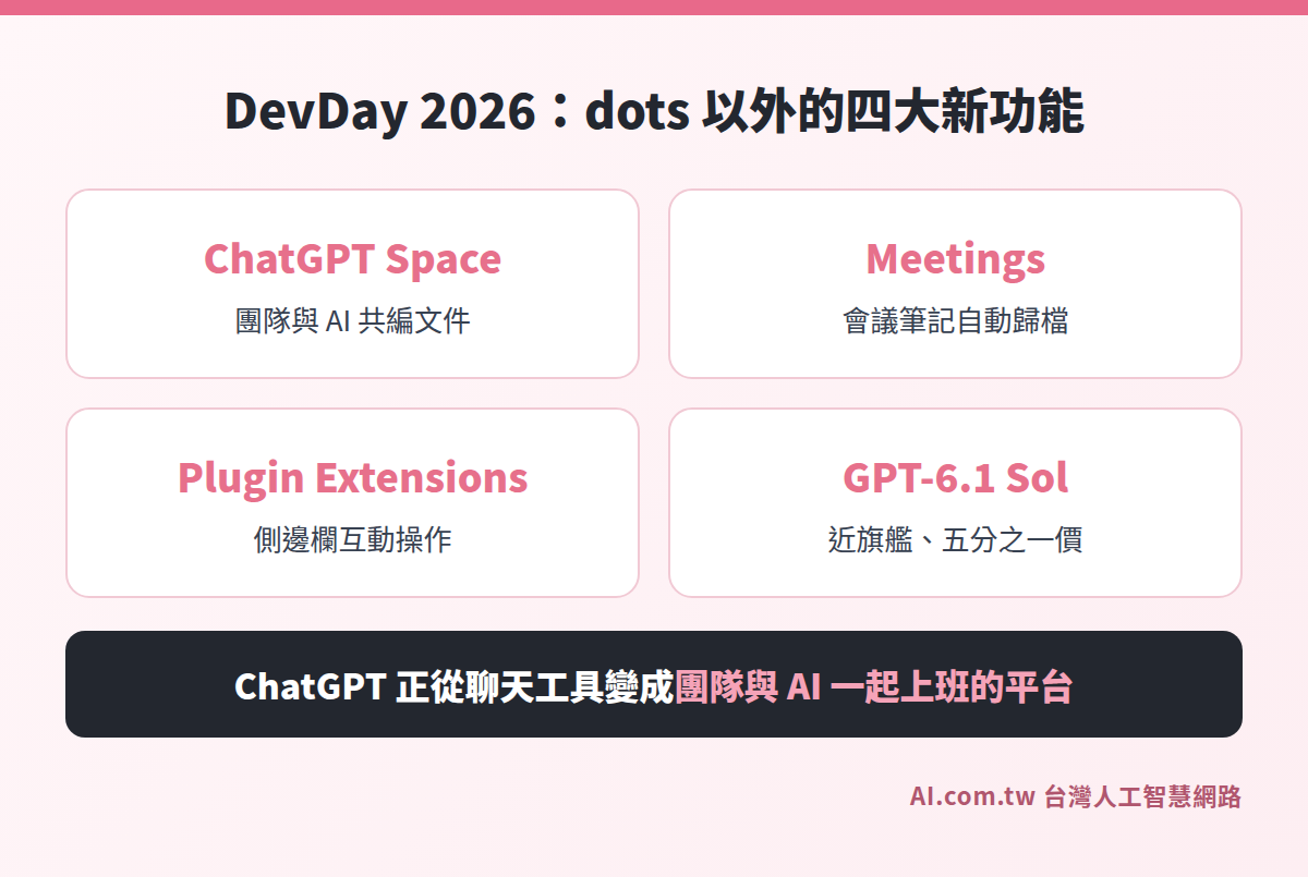 OpenAI DevDay 2026 四大新功能：ChatGPT Space、Meetings、Plugin Extensions、GPT-6.1 Sol